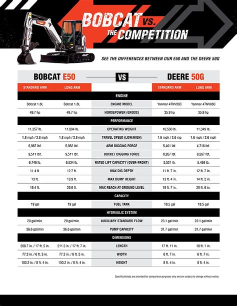 bobcat e55 mini excavator toy|mini excavator size comparison chart.